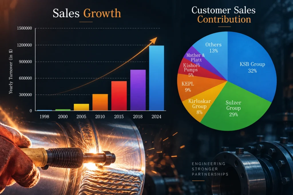 sales-growth